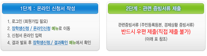 신청절차